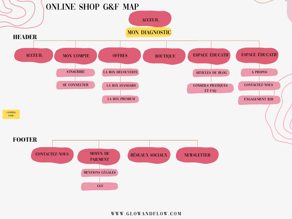 Structure pyramidale Glow&Flow
